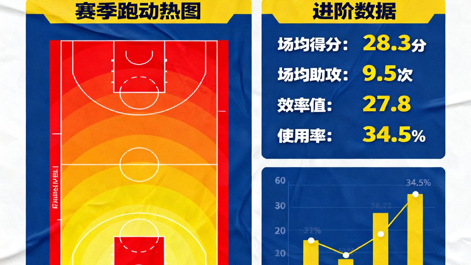 满冠体育平台展示NBA球员勒布朗·詹姆斯的赛季跑动热图与进阶数据